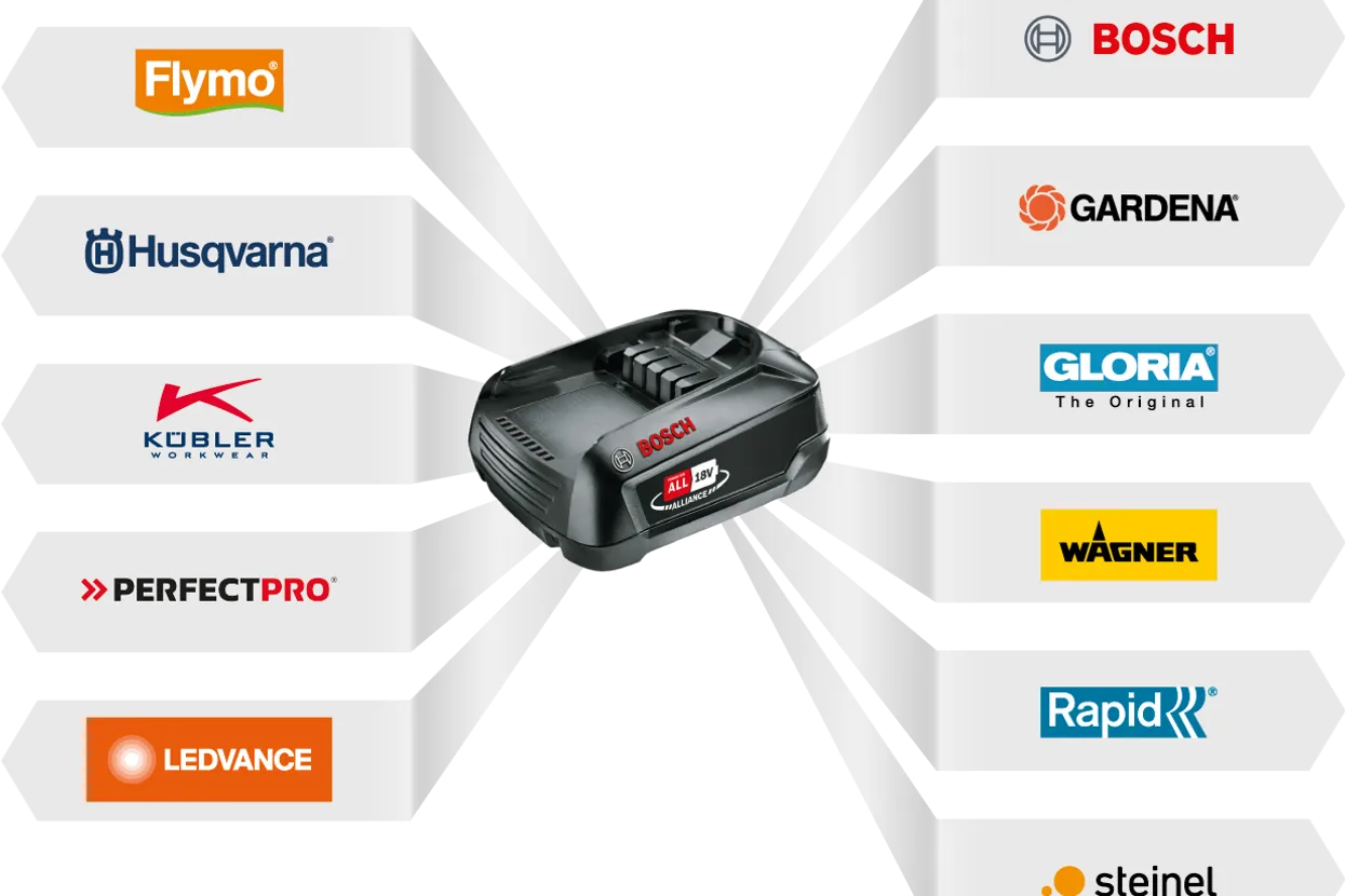 Husqvarna Aspire™ T28 Batteritrimmer Utan batteri och laddare