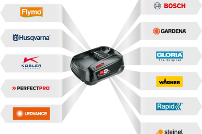 Husqvarna Aspire™ T28 18-B45 Batteritrimmer Inkl. Batteri och laddare